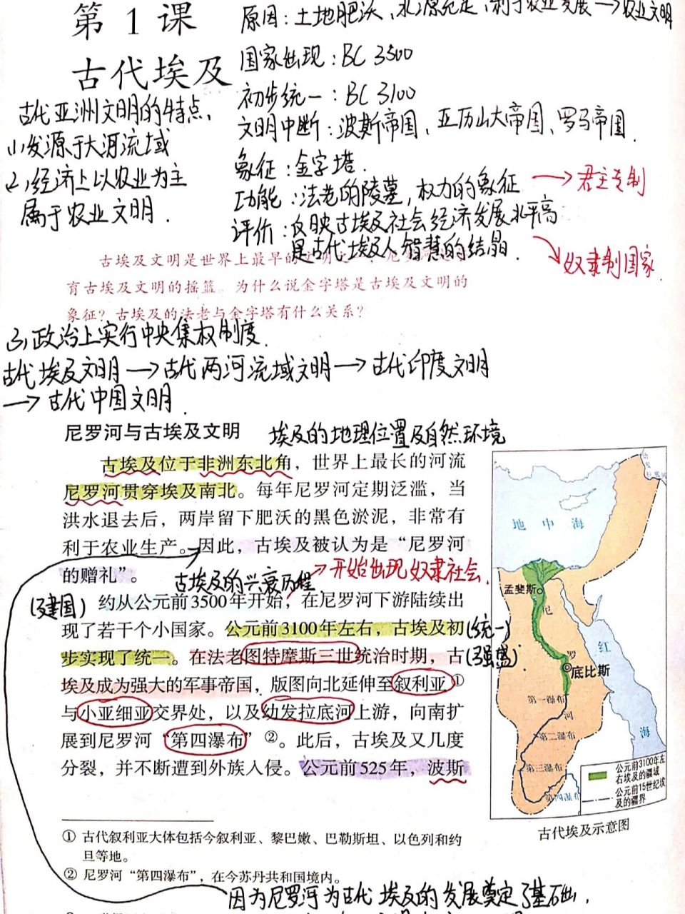 九年级上册历史第一课《古代埃及》笔记