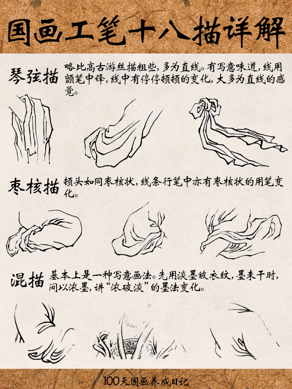 国画工笔十八描最全详解 国画最全工笔十八描详解,快收藏!