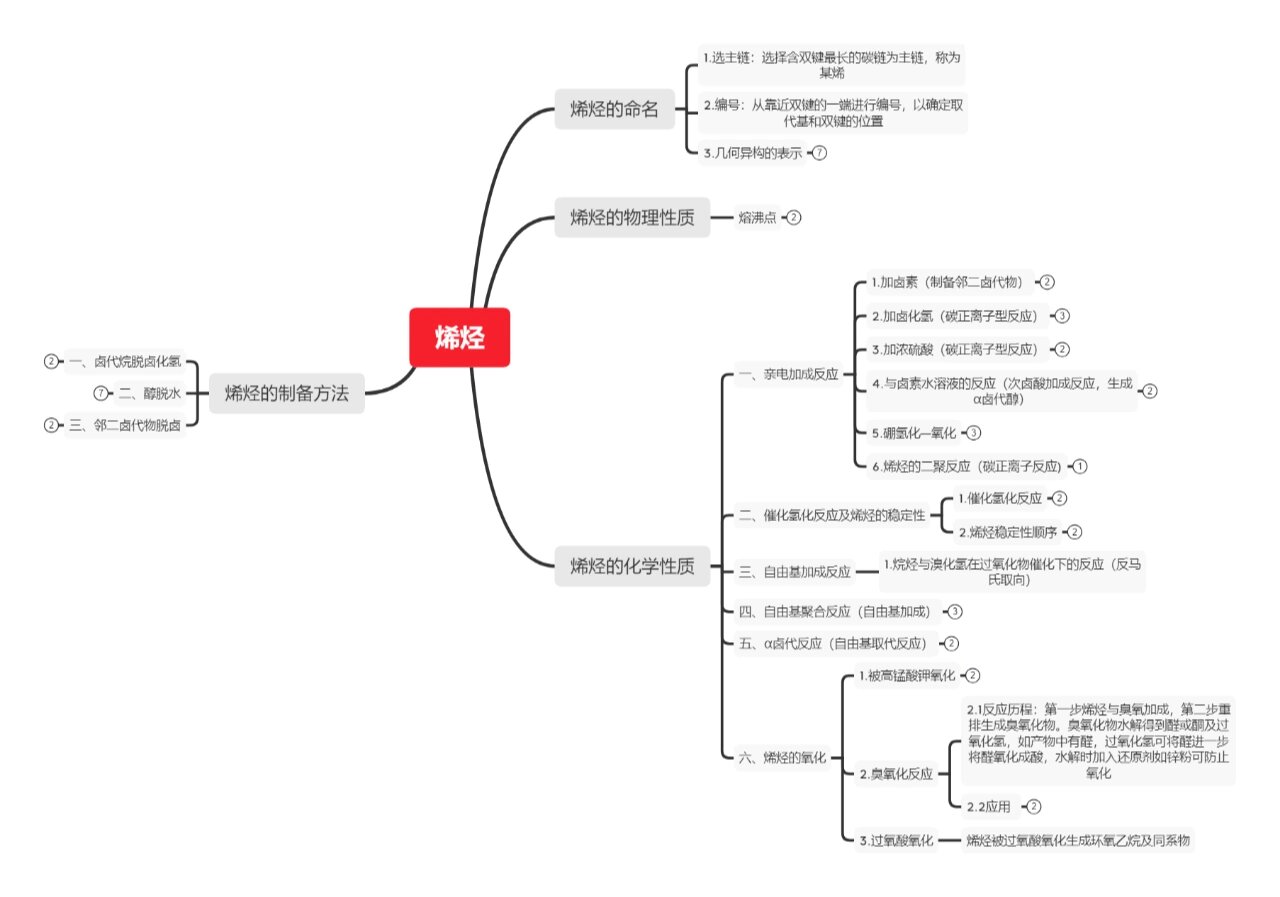 高中化学必修一第四章思维导图 第1张
高中化学必修一第四章思维导图 第1张