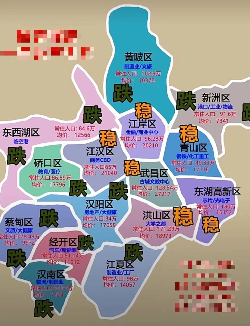 武汉区域图 各板块划分 周边综合配套一览表