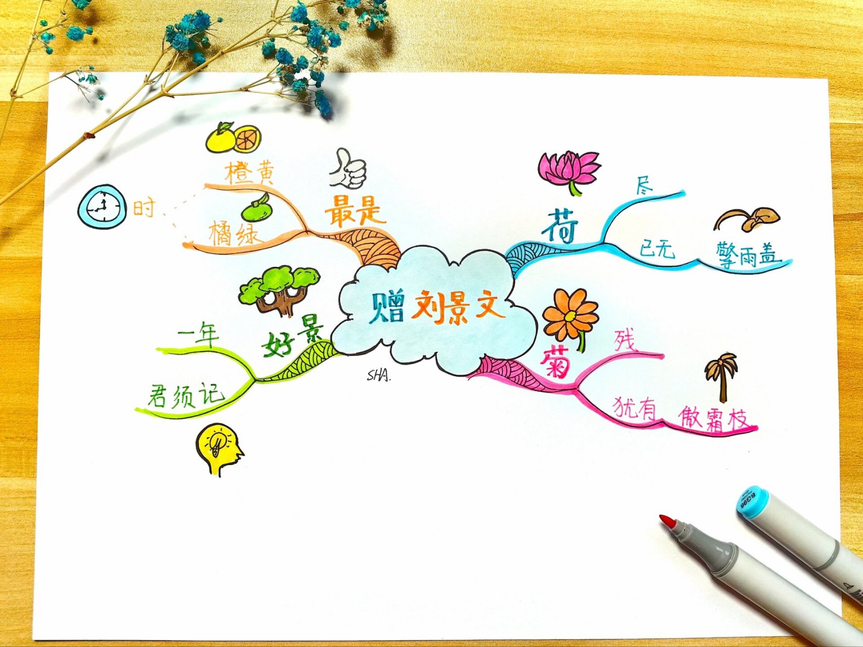 思维导图 | 三年级必背古诗"赠刘景文" 带上思维导图一起品味古诗的美