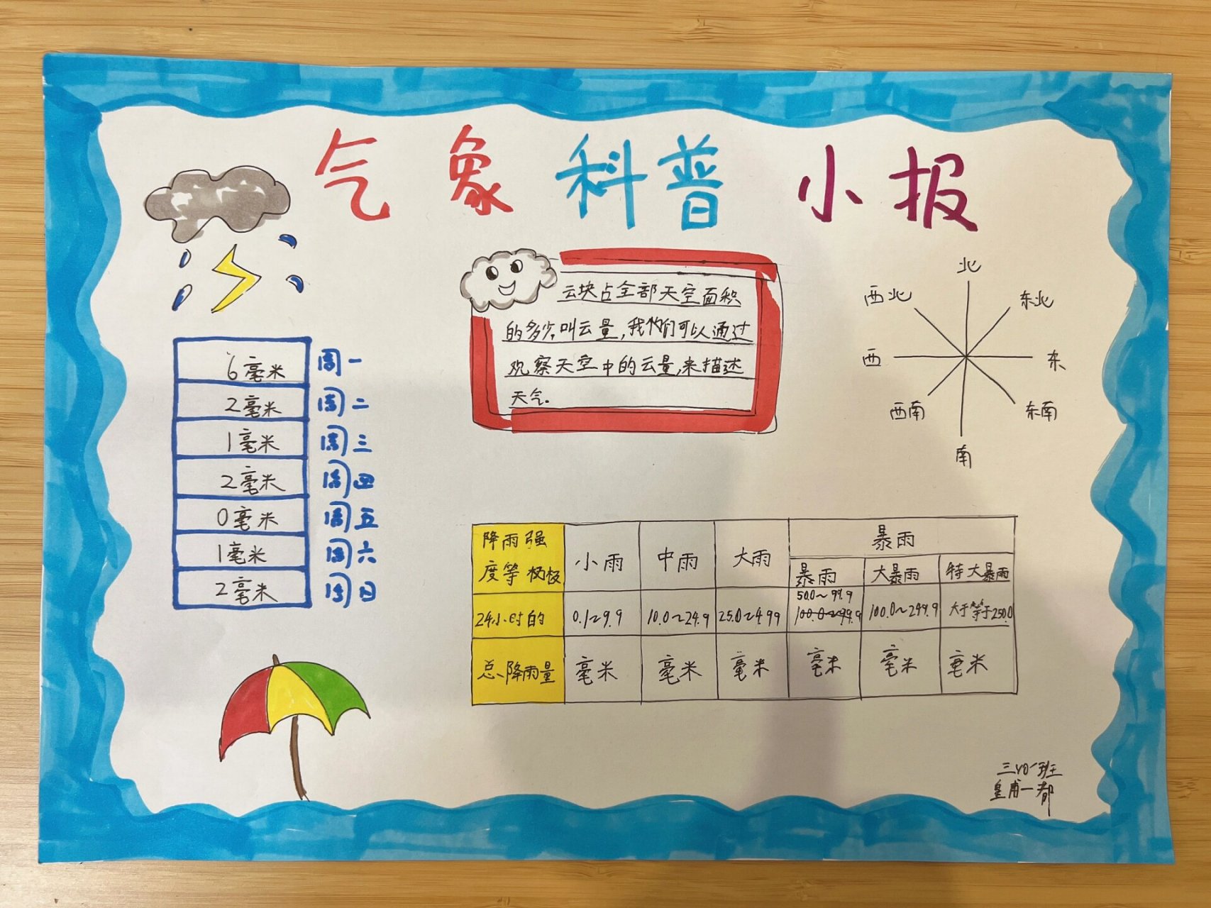 2月23日世界天气手抄报图片