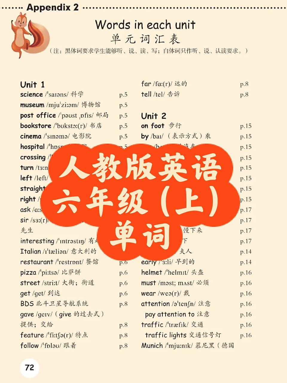 人教版pep六年级上册英语单词 一起来学习吧[害羞]#英语单词# #英语