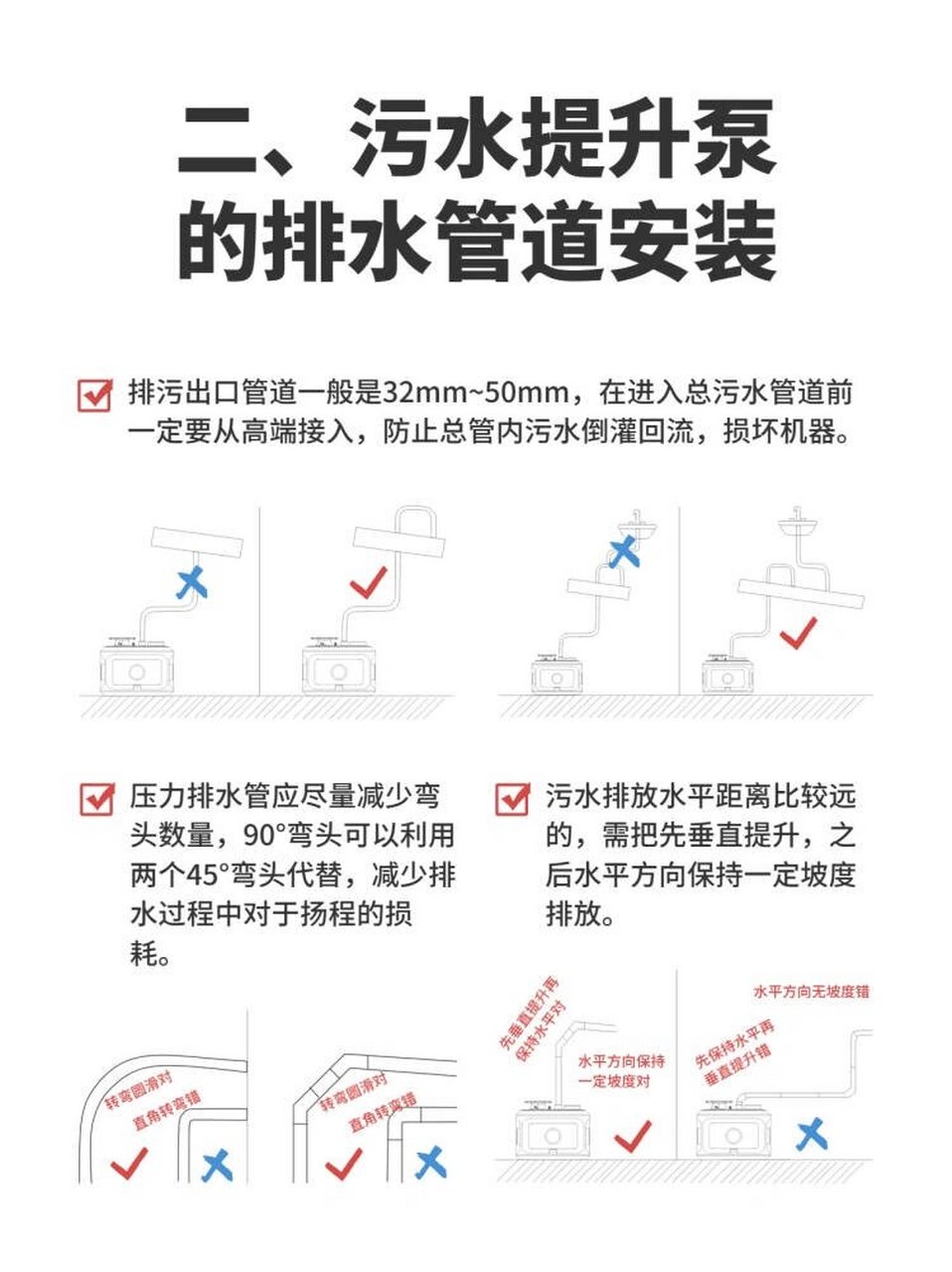 事项6015 针对地下室排水这个问题,很多人会选择安装污水提升泵