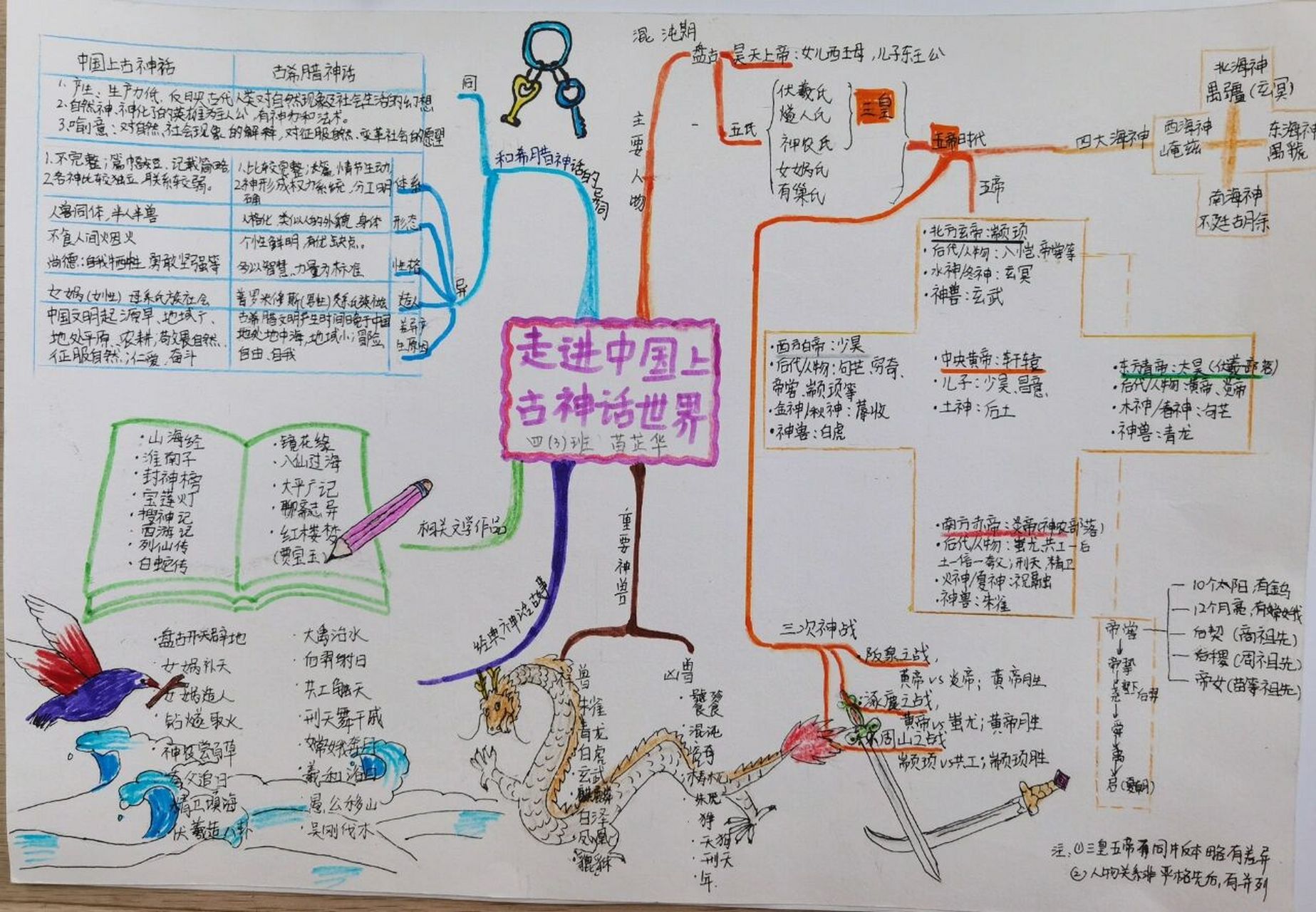 周进故事的思维导图图片