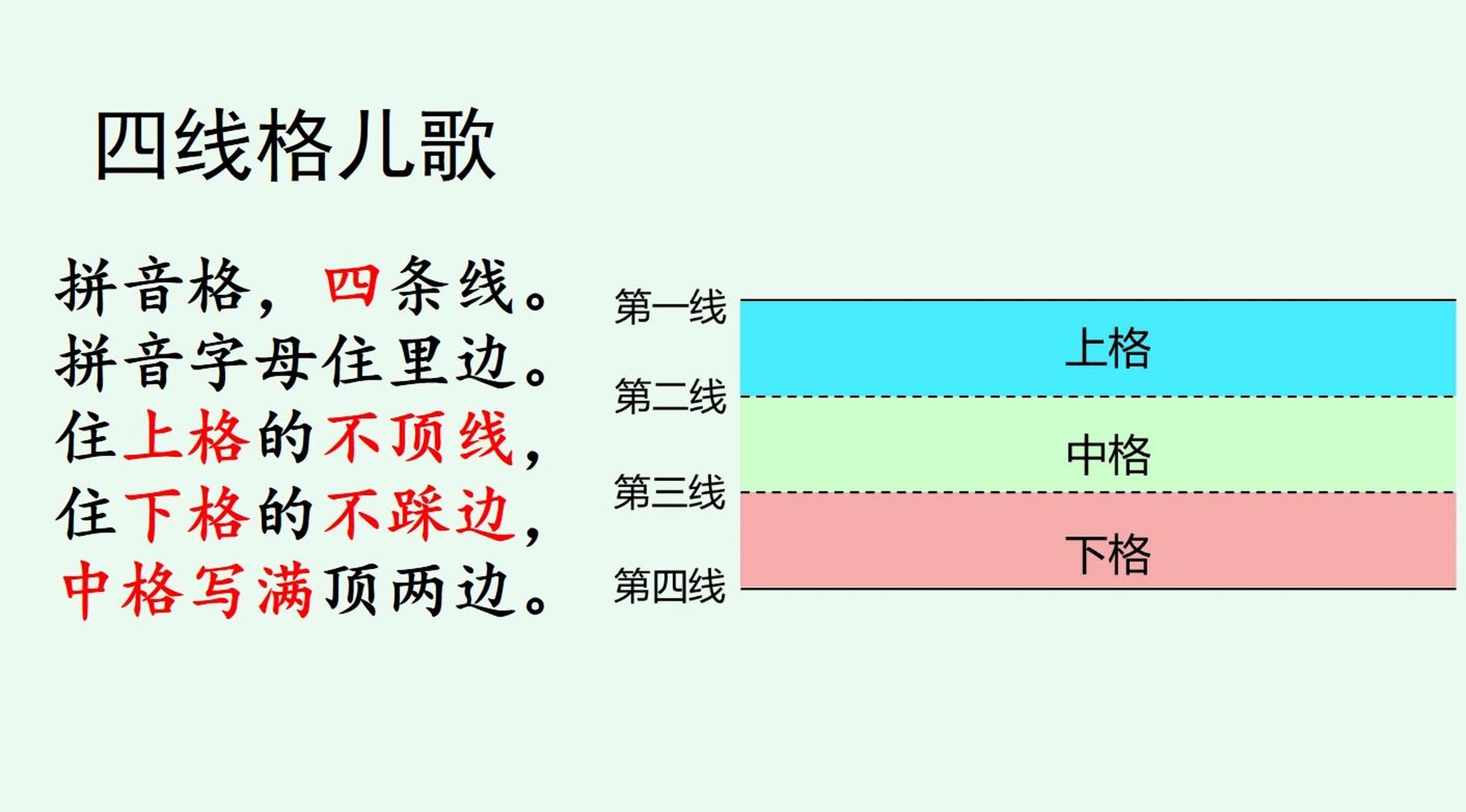 拼音 | 四线三格小儿歌 四线格儿歌 拼音格,四条线. 拼音字母住里边.