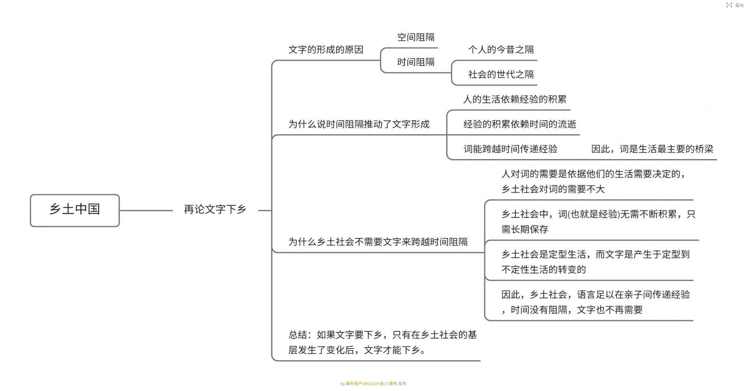 乡土中国文字下乡思维图片