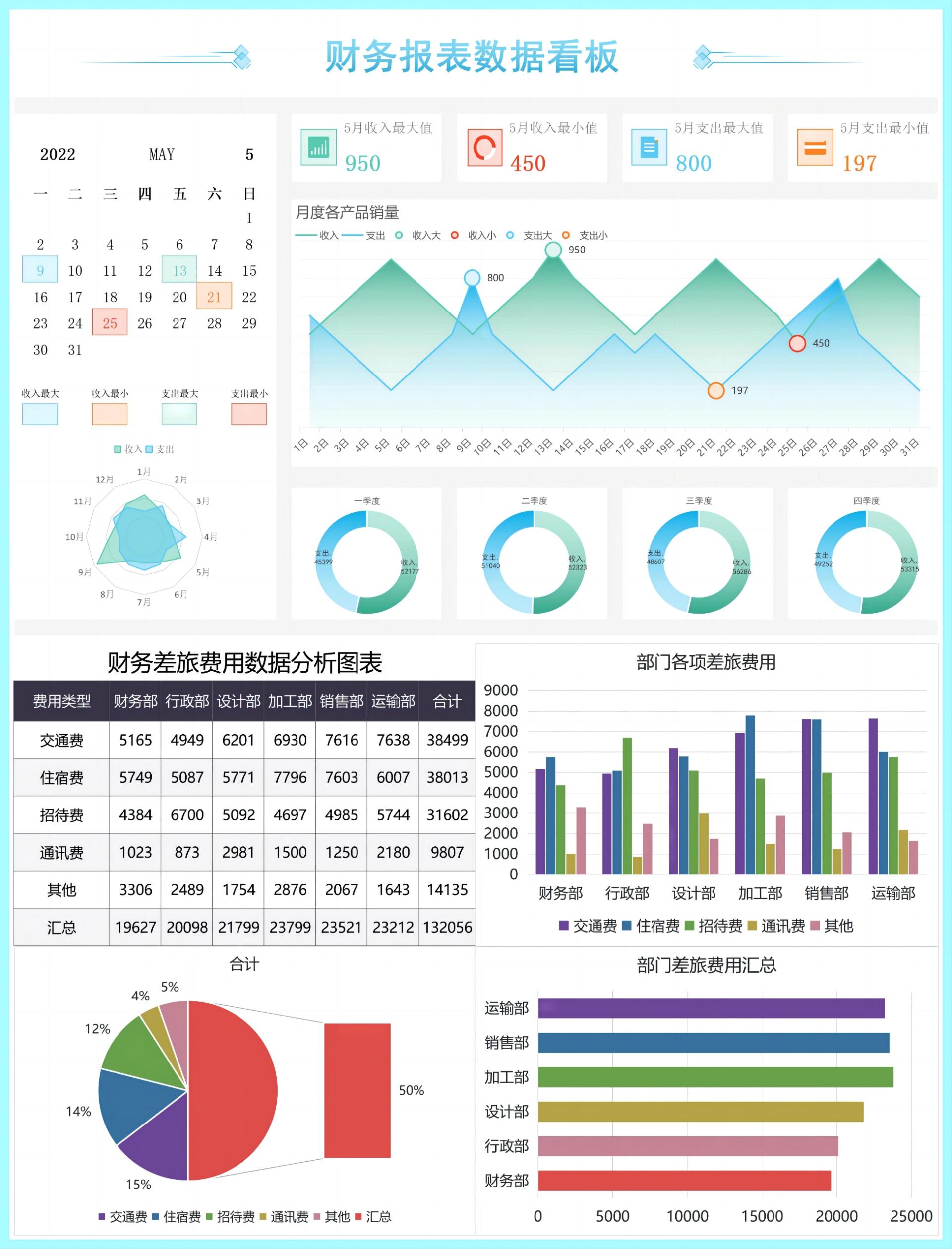 7830个漂亮又实用财务分析可视化图表