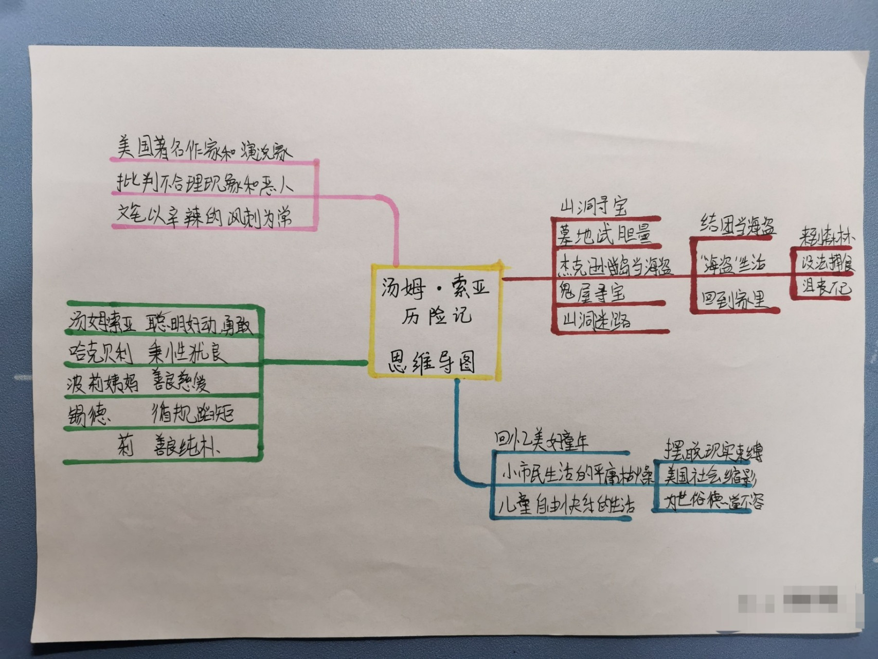 寒假思维导图计划内容图片