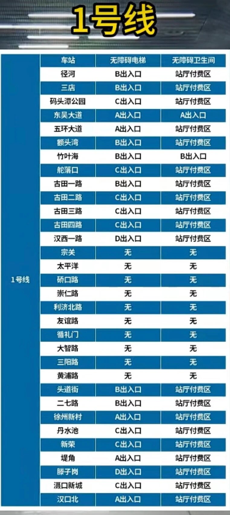 8号线地铁厕所分布图图片