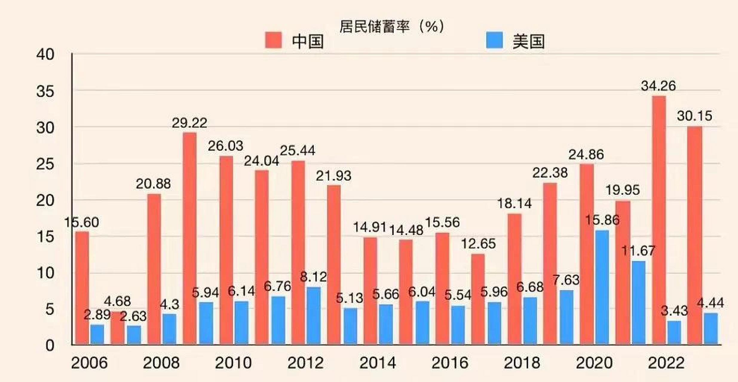 消费曲线和储蓄曲线图图片