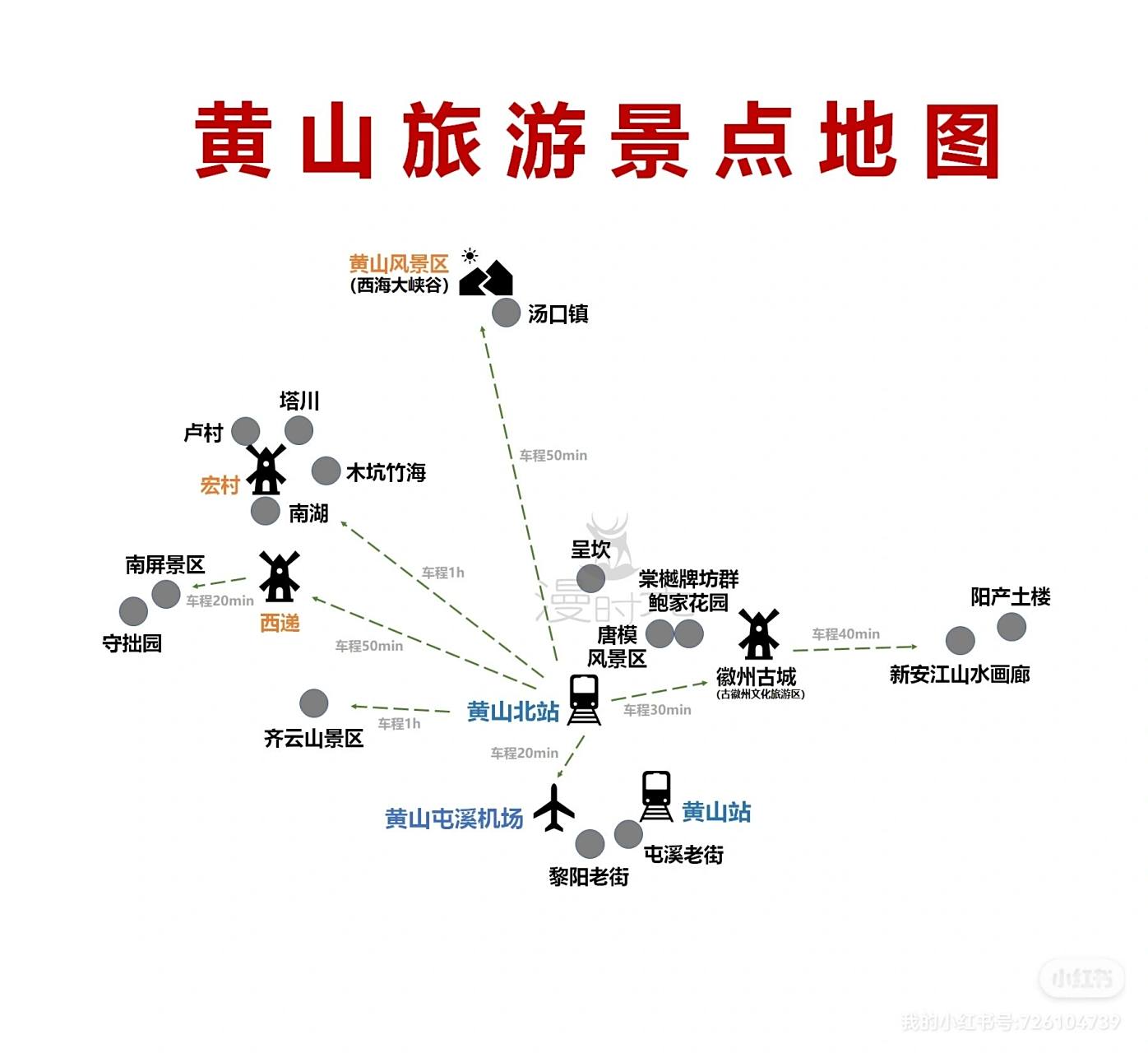 黄山旅游景点地图       最近很多宝贝私信我问旅游地图,交通攻略