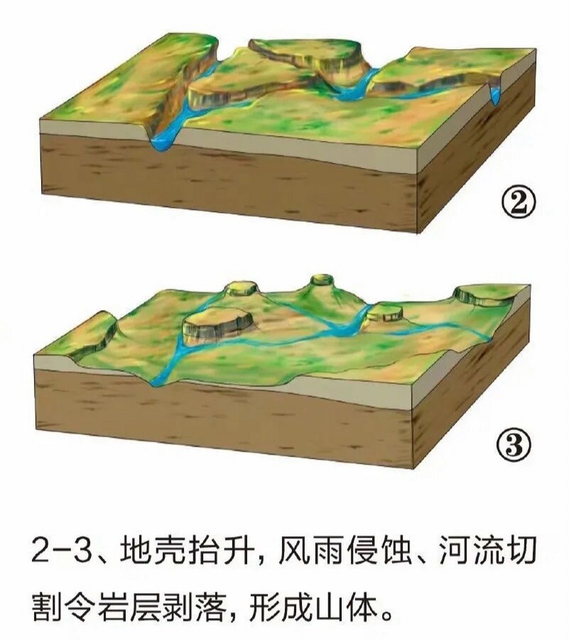 岱崮地貌分布地区图片