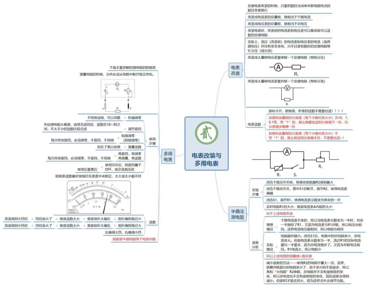 多用电表思维导图图片