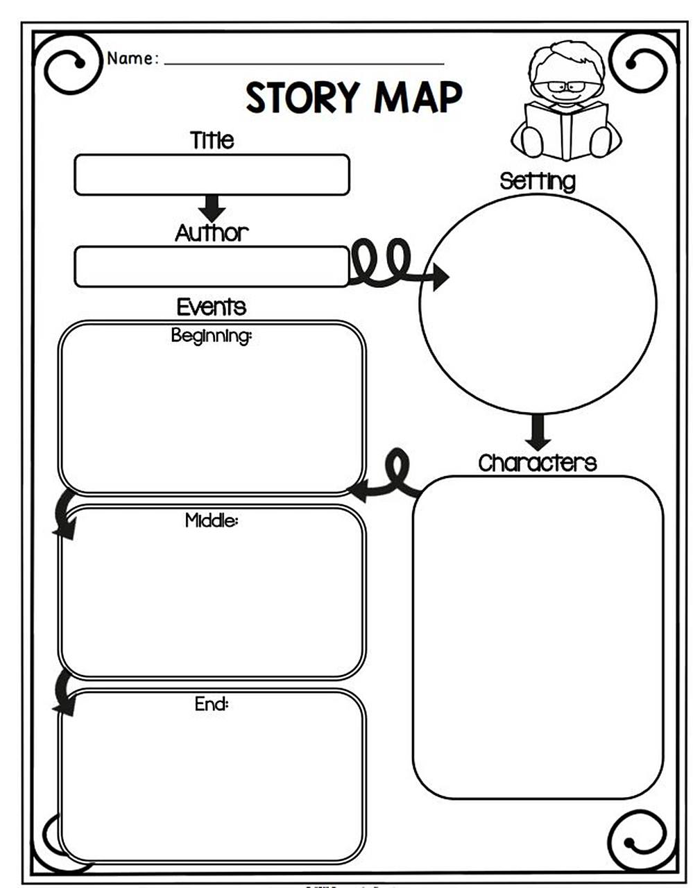story map & reading report