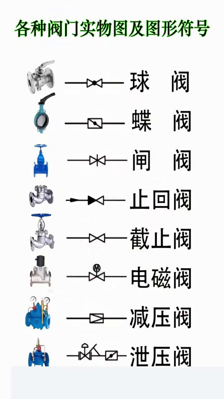 调压阀符号图片