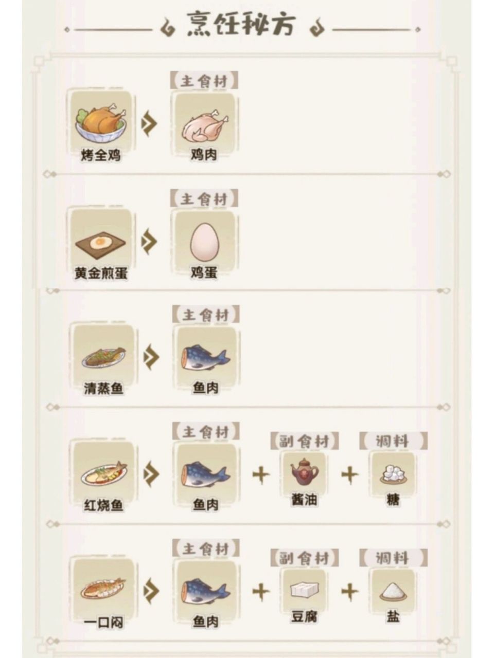 解忧小村 客栈 菜谱 更新一下  最新的客栈1到5级的菜谱