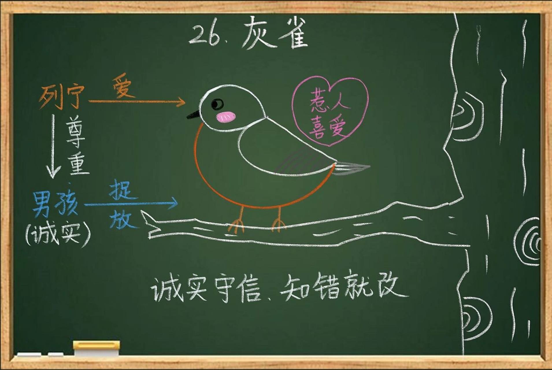 三年级上语文《灰雀》课堂板书