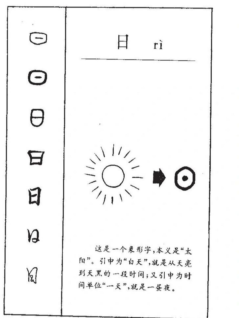 田字象形字的演变图图片