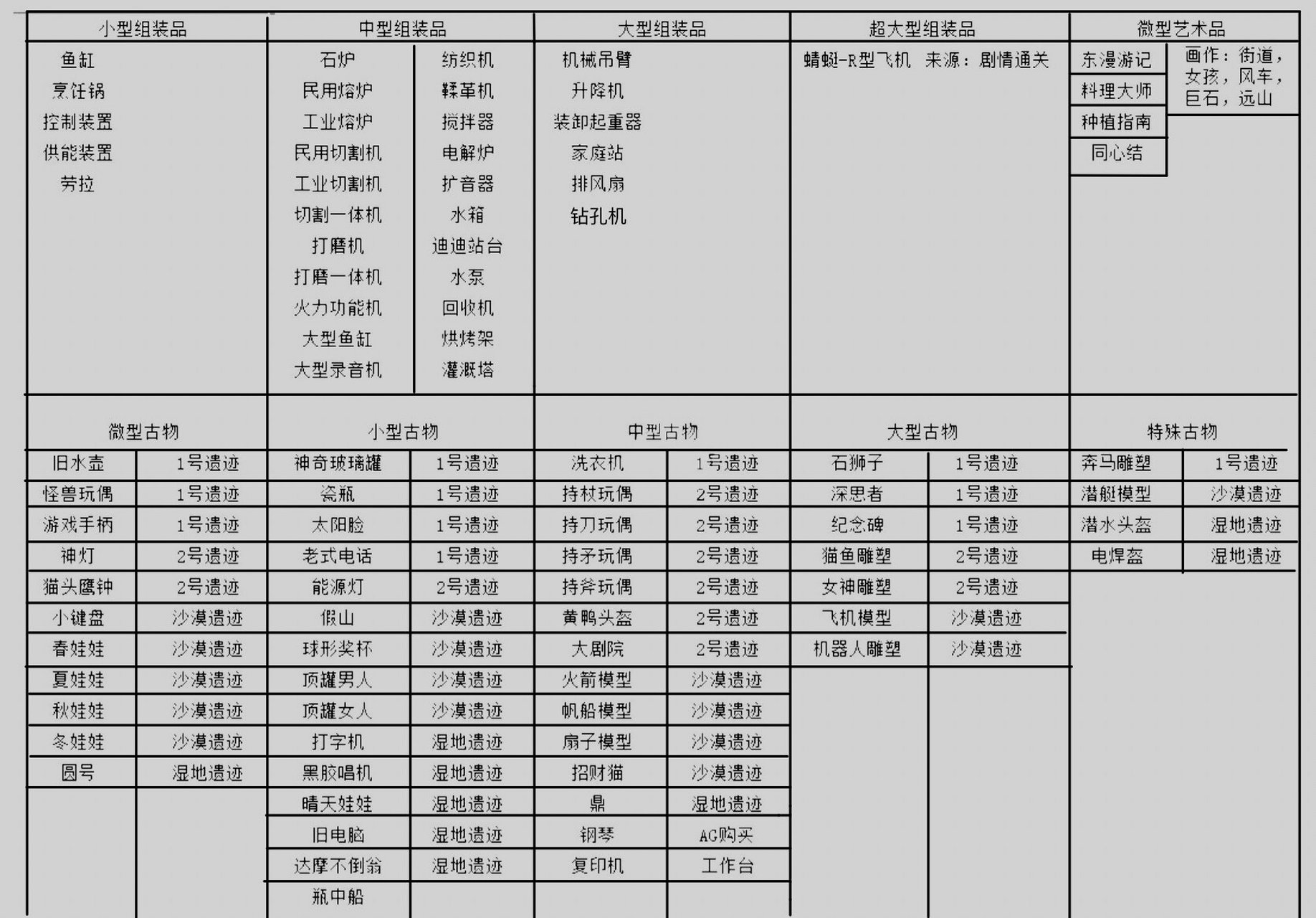 波西亚时光博物馆解锁图片