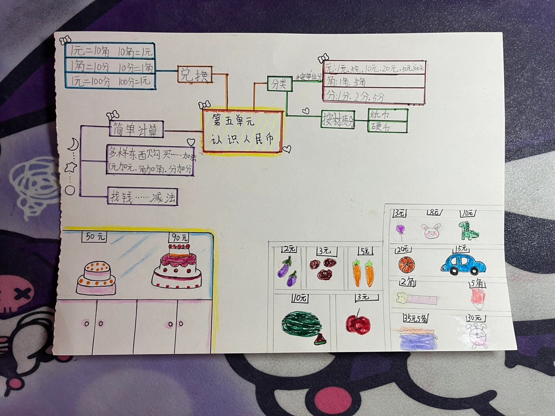 一年级数学第五单元思维导图