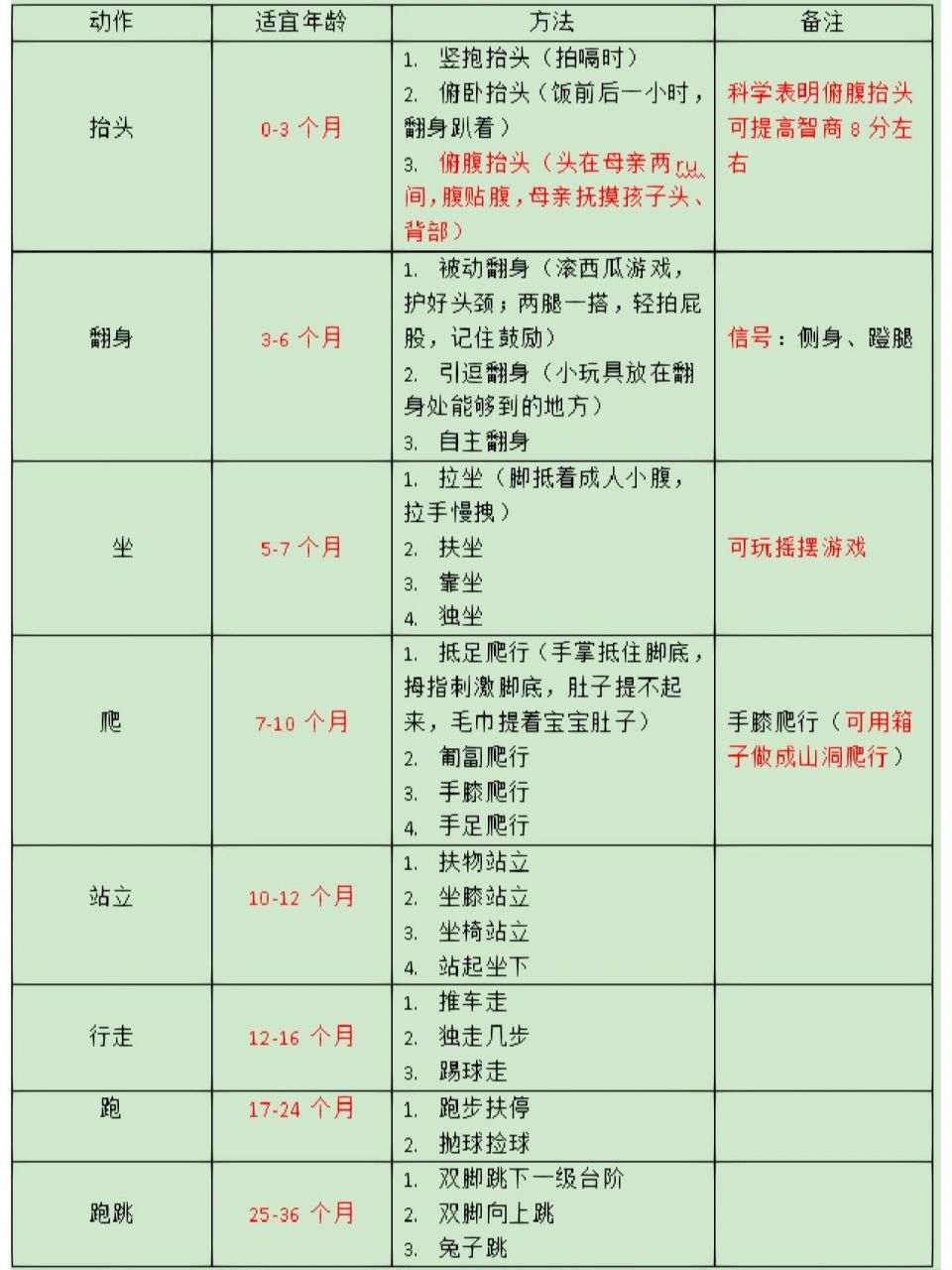 儿童粗大运动发育顺序图片