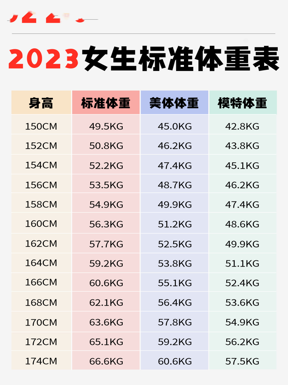 2023标准体重表,别再说自己胖了6015 93新鲜出炉的2023女生标准
