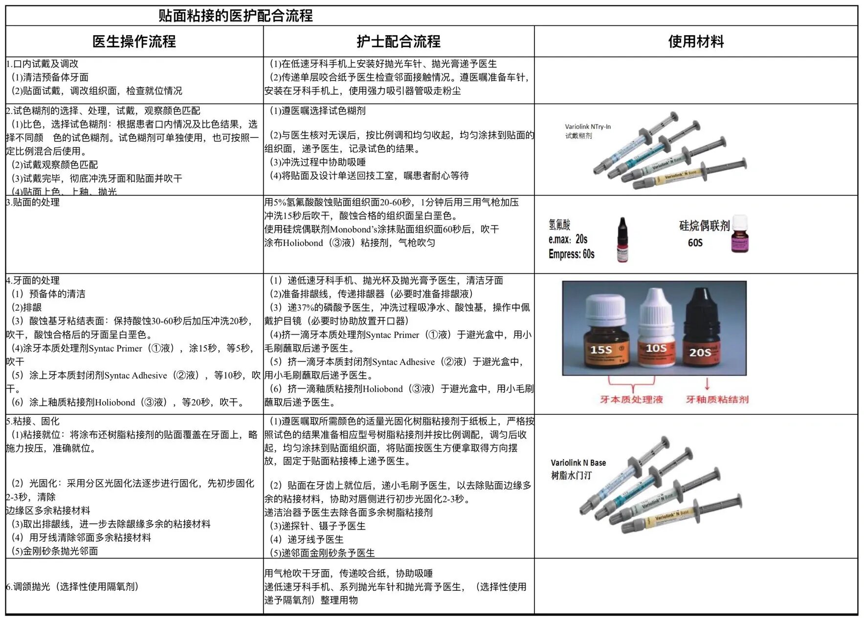 义获嘉粘结套装步骤图片