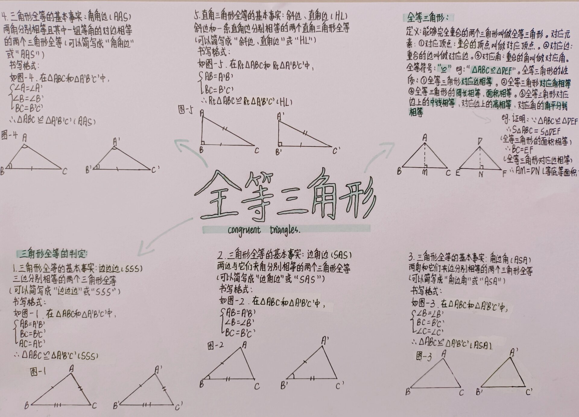 八年级数学思维导图（全等三角形）的简单介绍