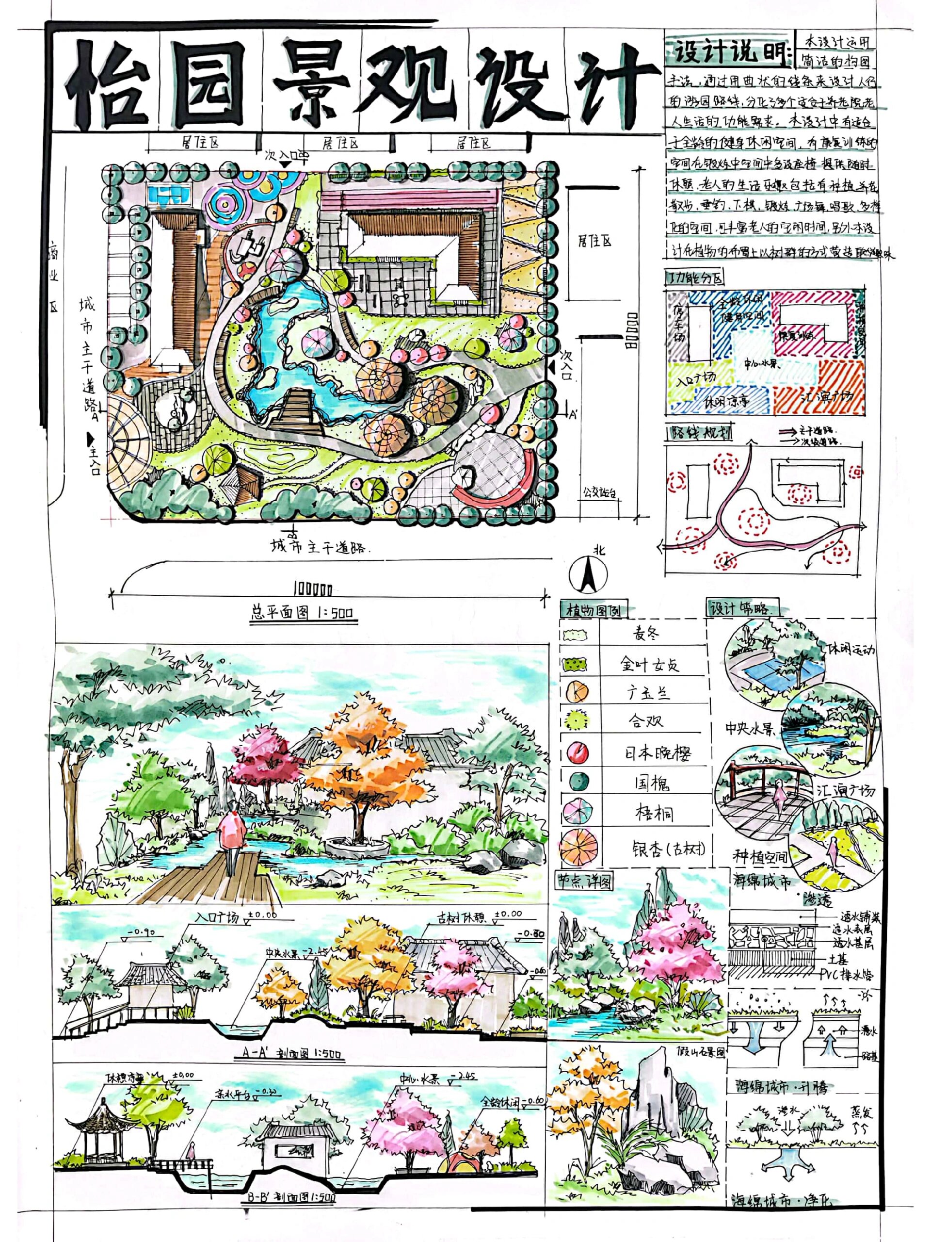 绿化带快题设计图片