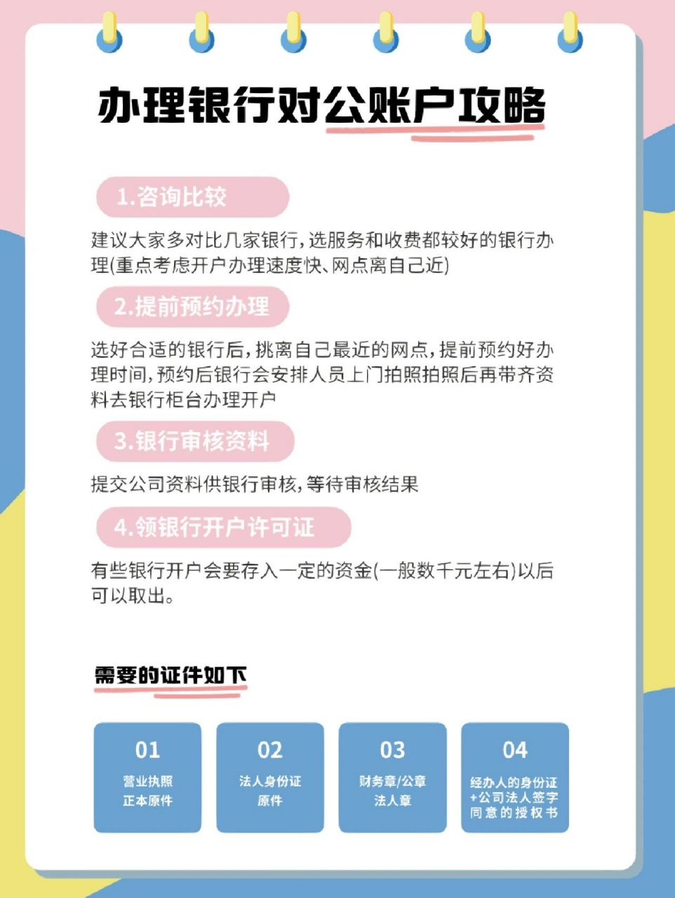 银行对公账户办理全流程