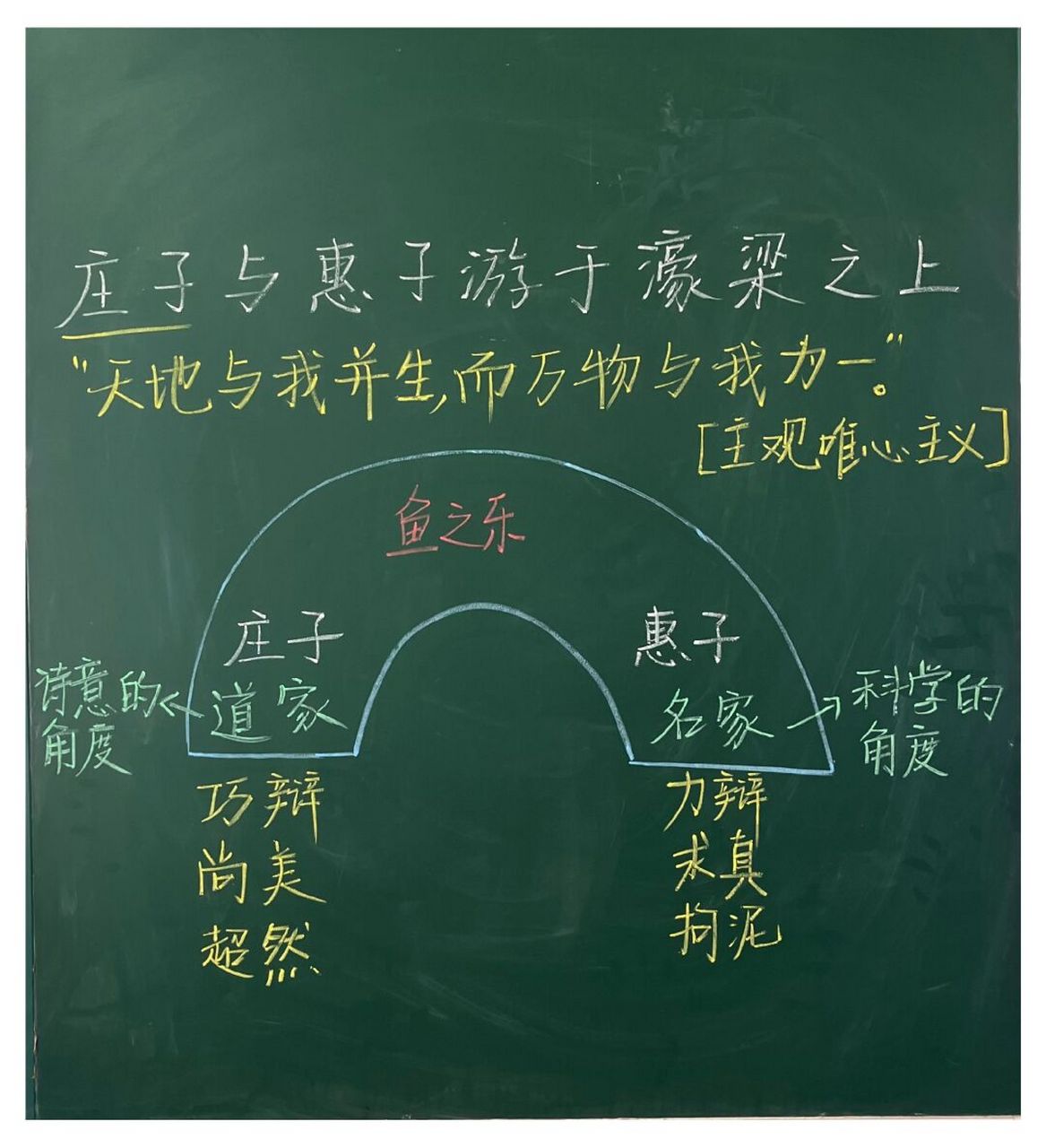 八下语文《庄子》二则板书设计 #北冥有鱼板书设计# #庄子与惠子游于