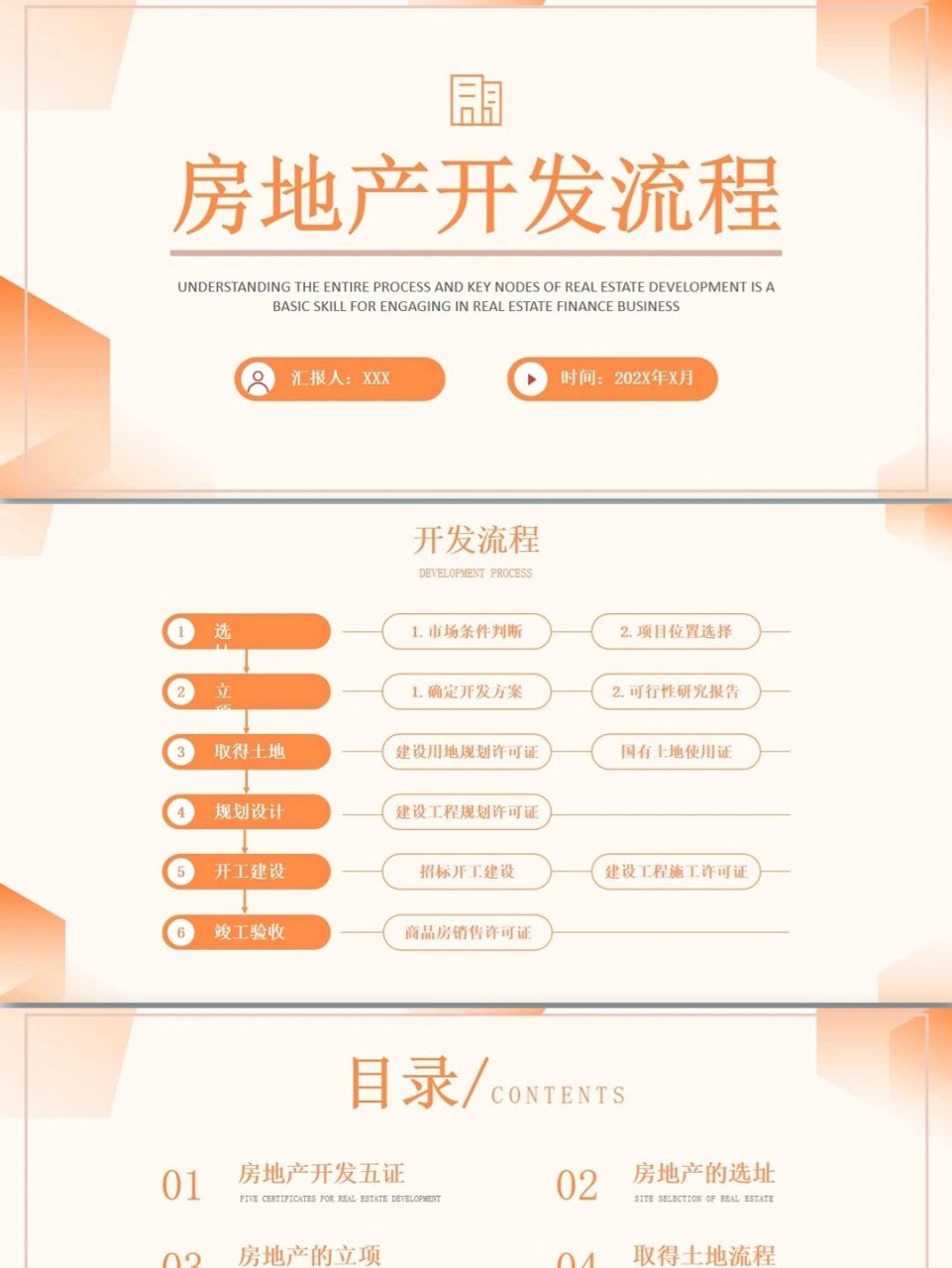 房地产开发流程ppt带内容 模板介绍:编号401,一共24页,图片为部分展示