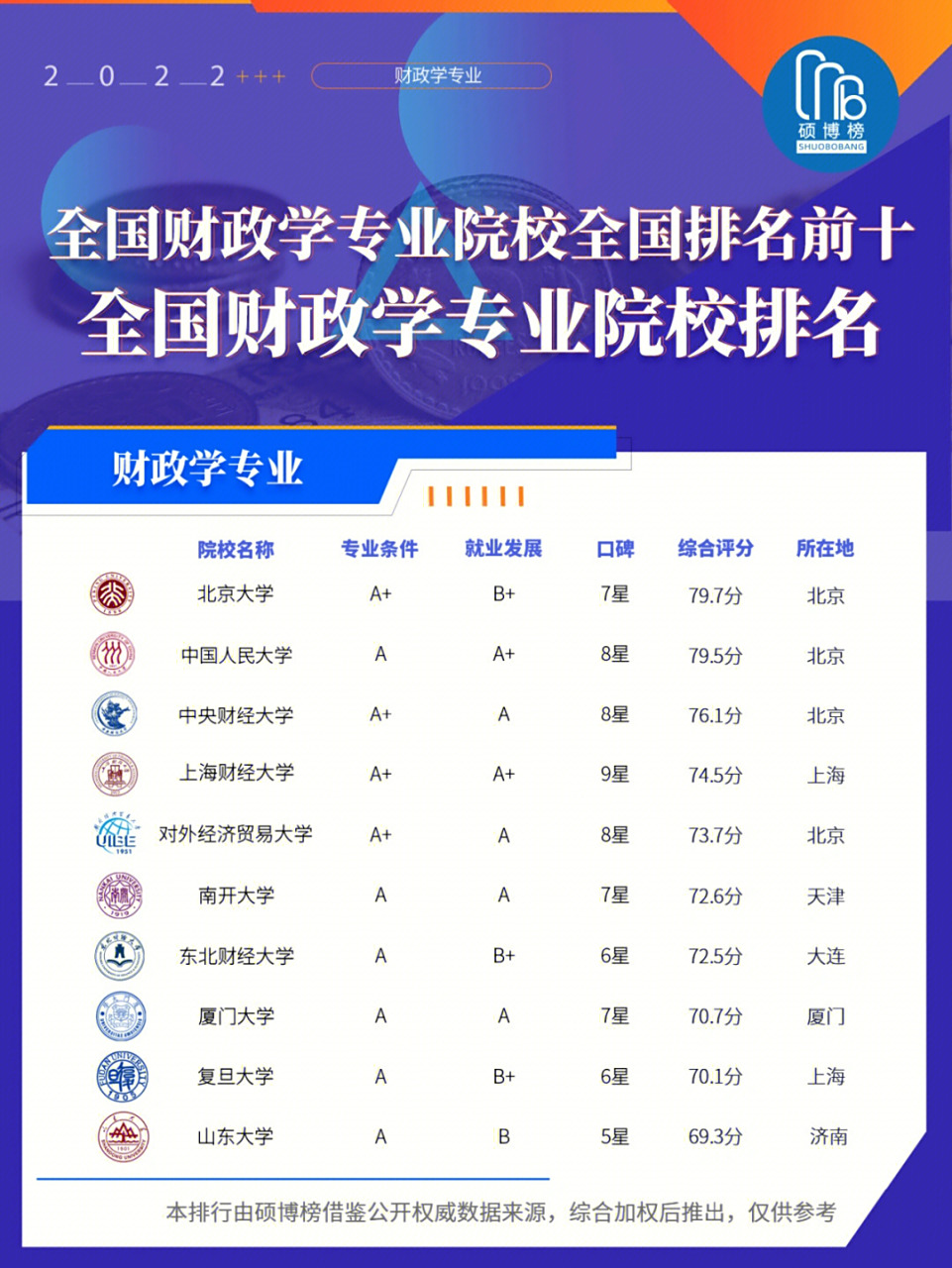 财政学专业,所学课程很多,涉及会计,税法,金融,经济等多方面,核心