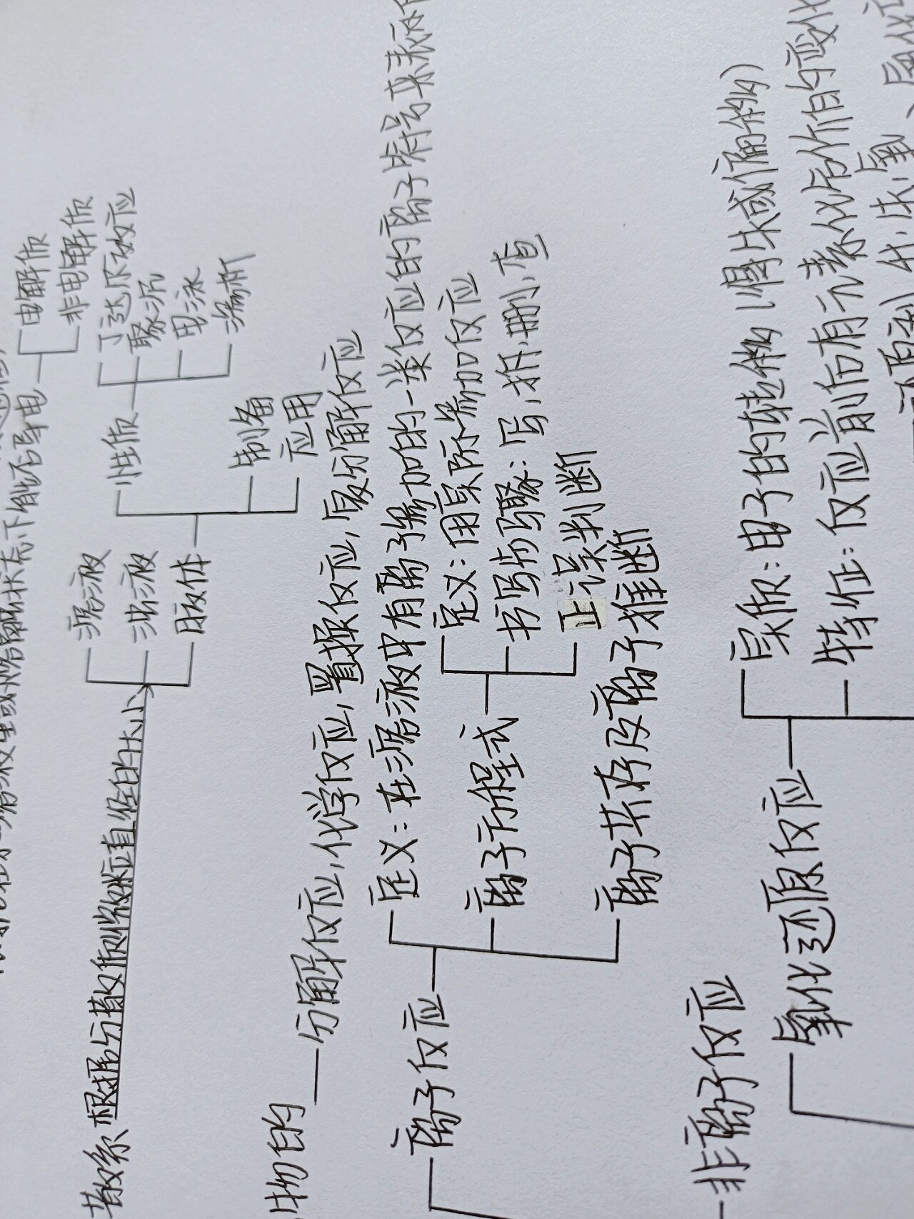 化学必修一物质及其变化思维导图新教材91