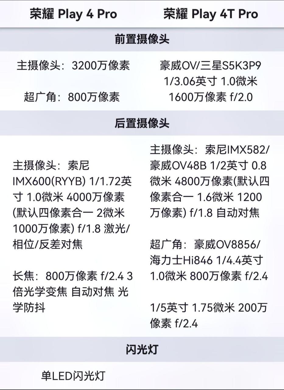 荣耀play4T配置图片