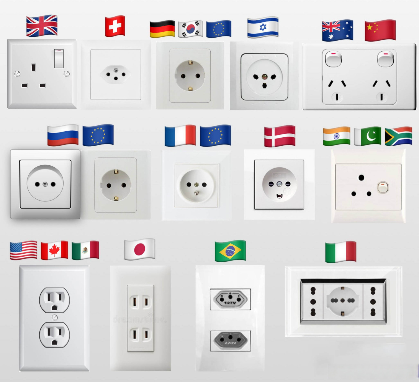世界各地的不同类型的电源插座. #插座