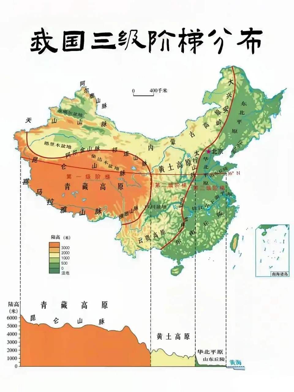 广西地形处在第三阶梯,跟东南发达省份一个阶梯,不是第1阶梯,也不是第