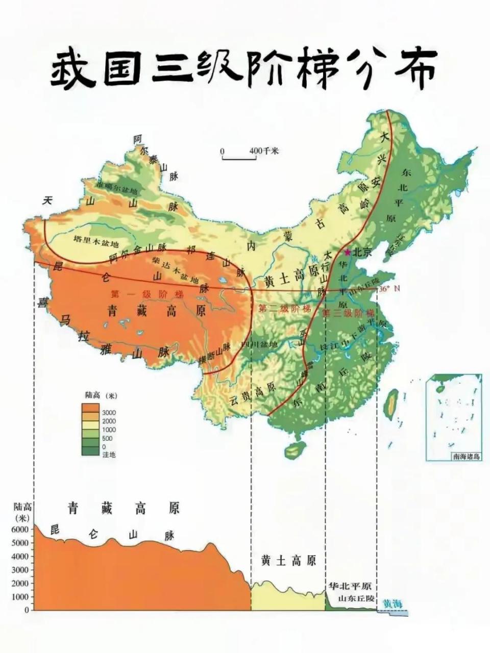 中国三大阶梯立体图片