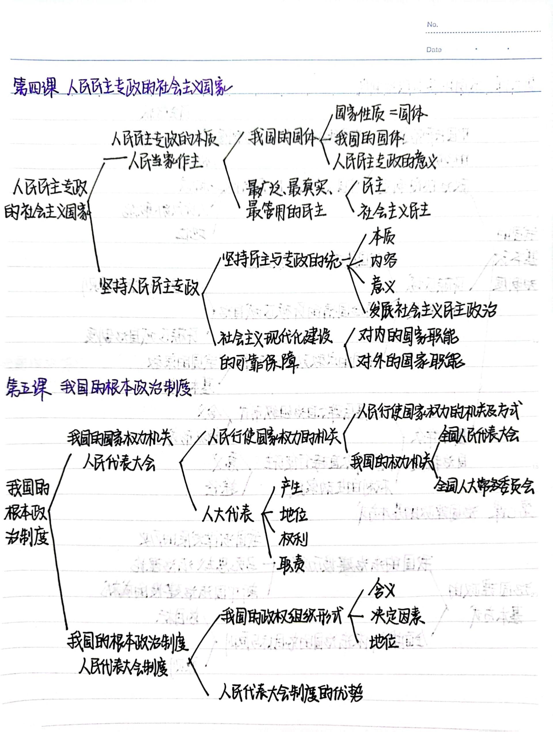 高中政治必修三思维导图