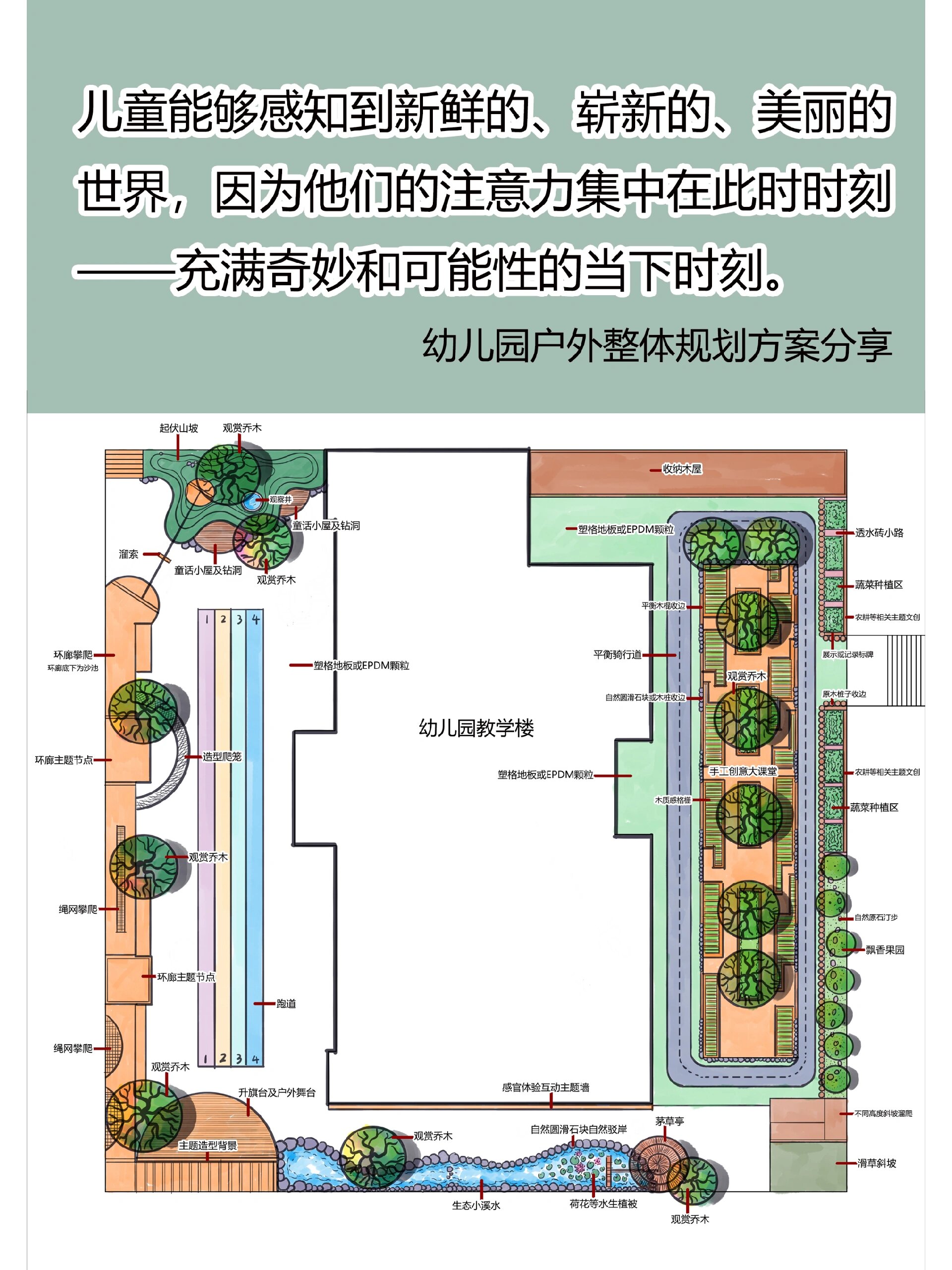 幼儿园室外环境草图图片