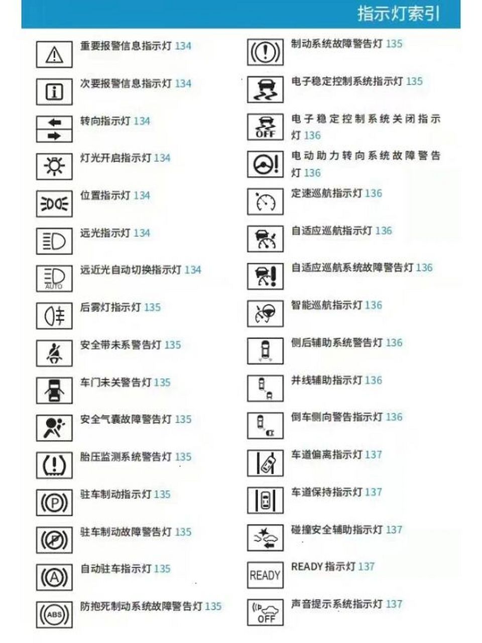 瑞斯康达光猫指示灯图片