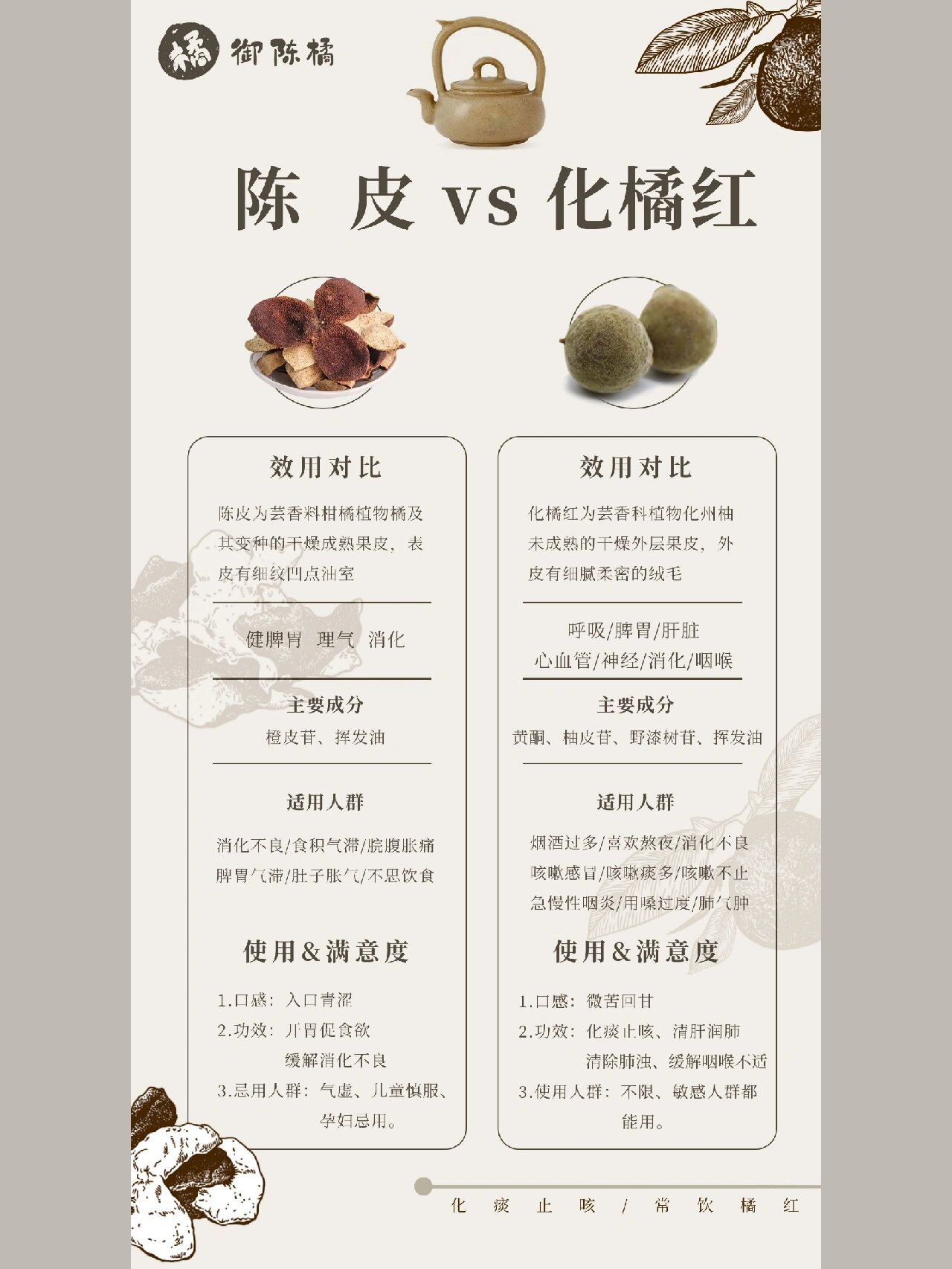 化橘红小知识科普0404 化橘红与陈皮有什么区别7171