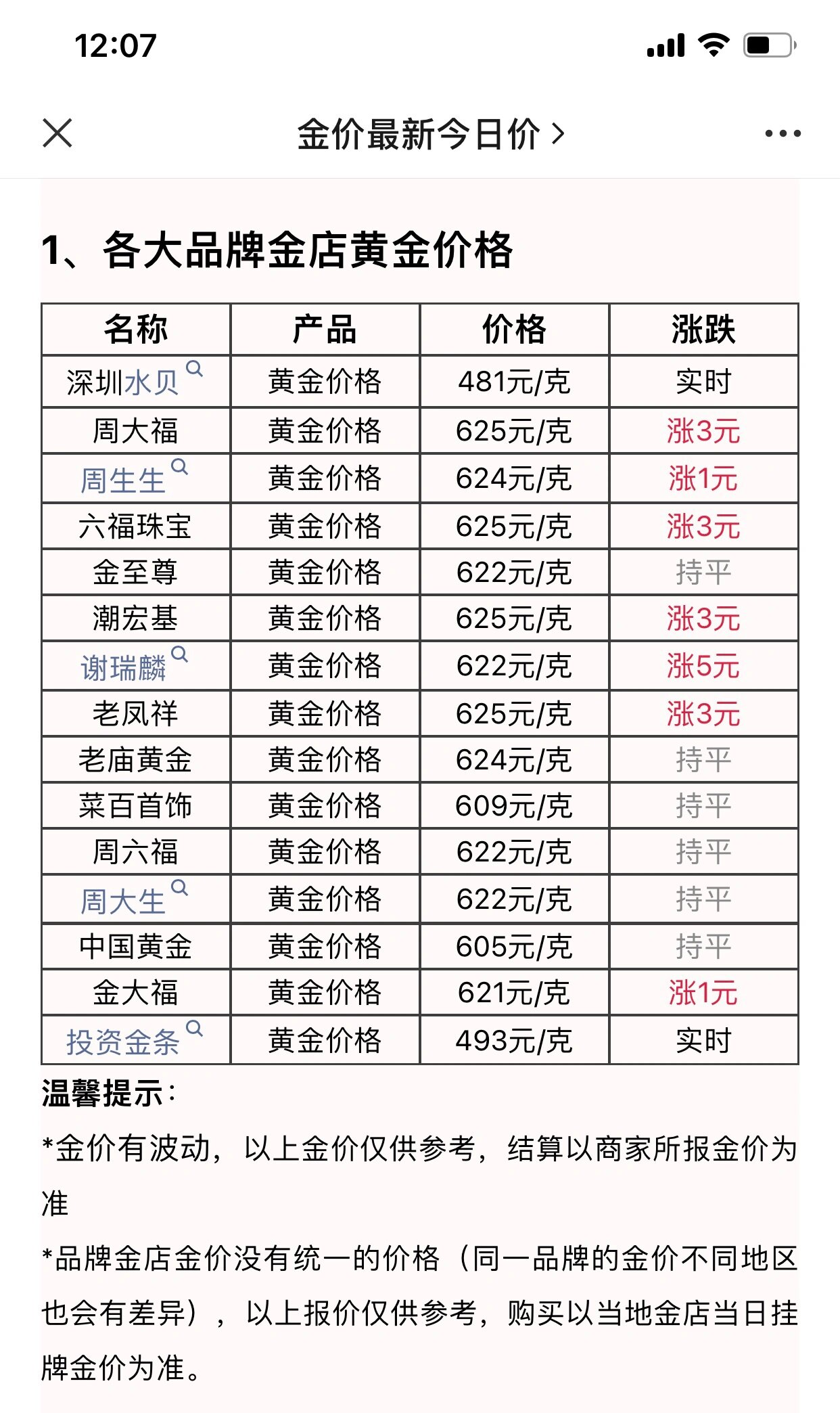 黄金#今日金价#金价最新今日价#水贝黄金#水贝#水贝珠宝