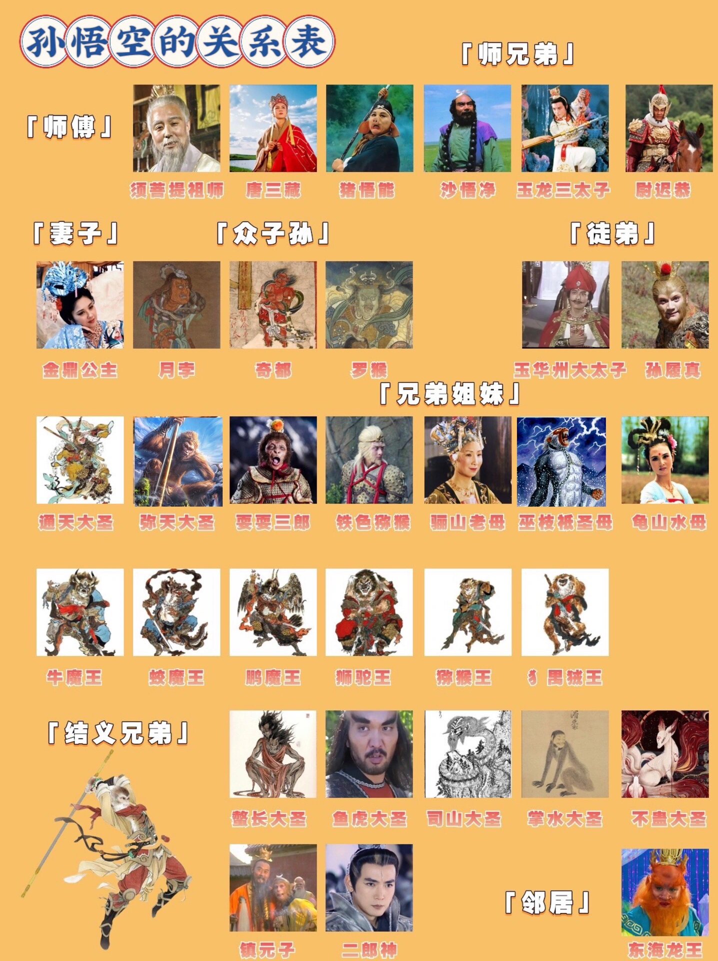 梳理一下孙悟空的亲属关系!