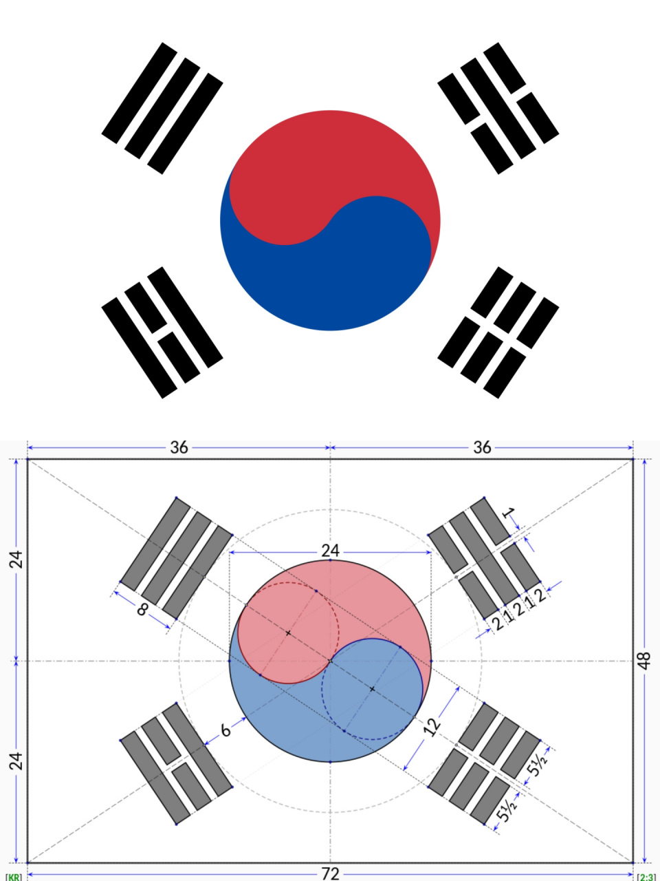 歷史上的半島【太極旗】 16615 圖一:現在的韓國國旗及規格.