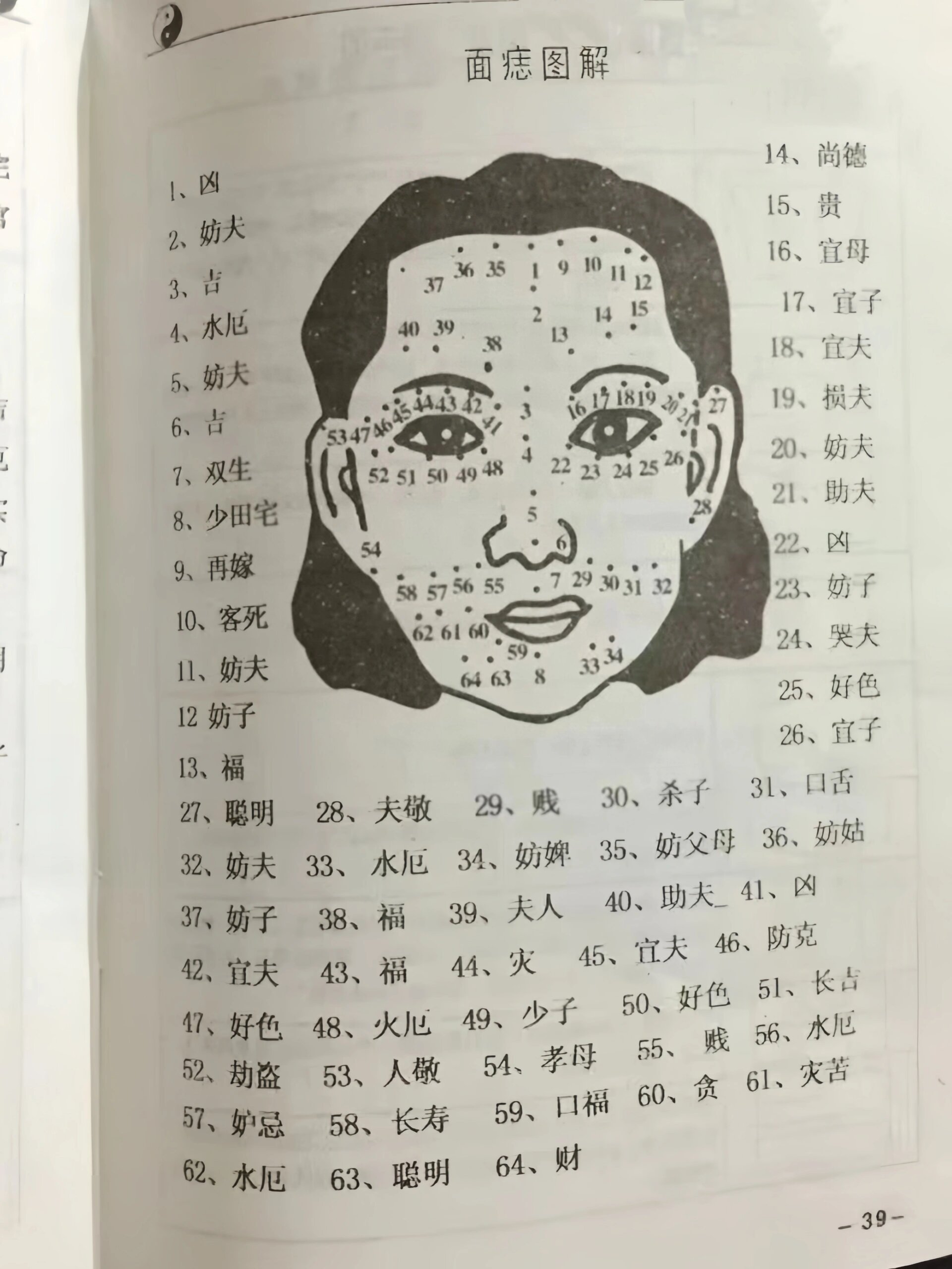 人中痦子位置解说图图片