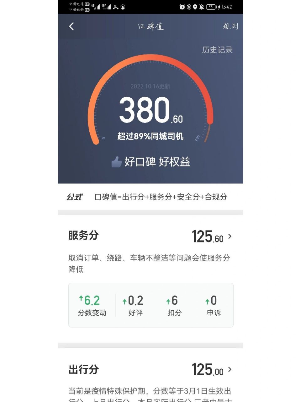 跑滴滴口碑值真的重要么?