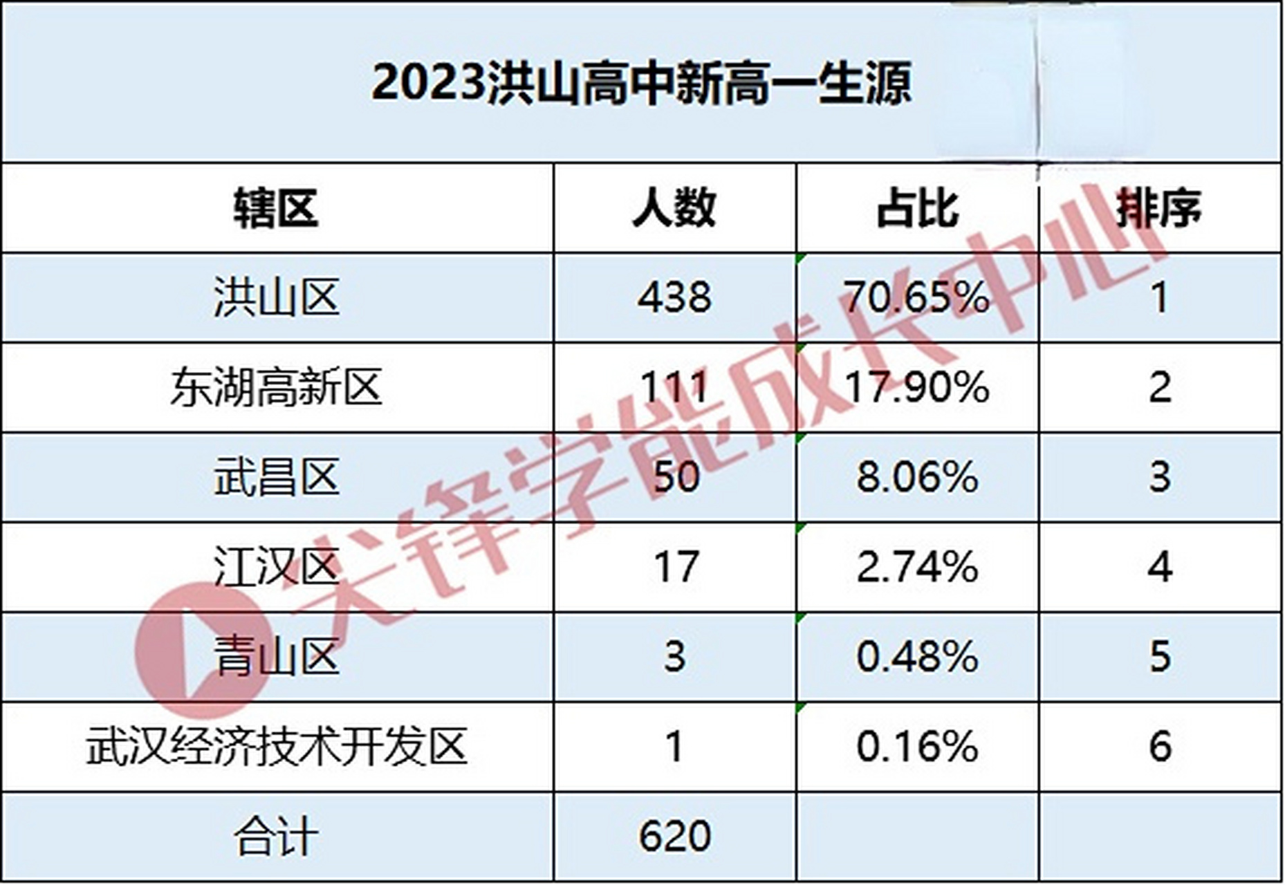 洪山高中330事件图片