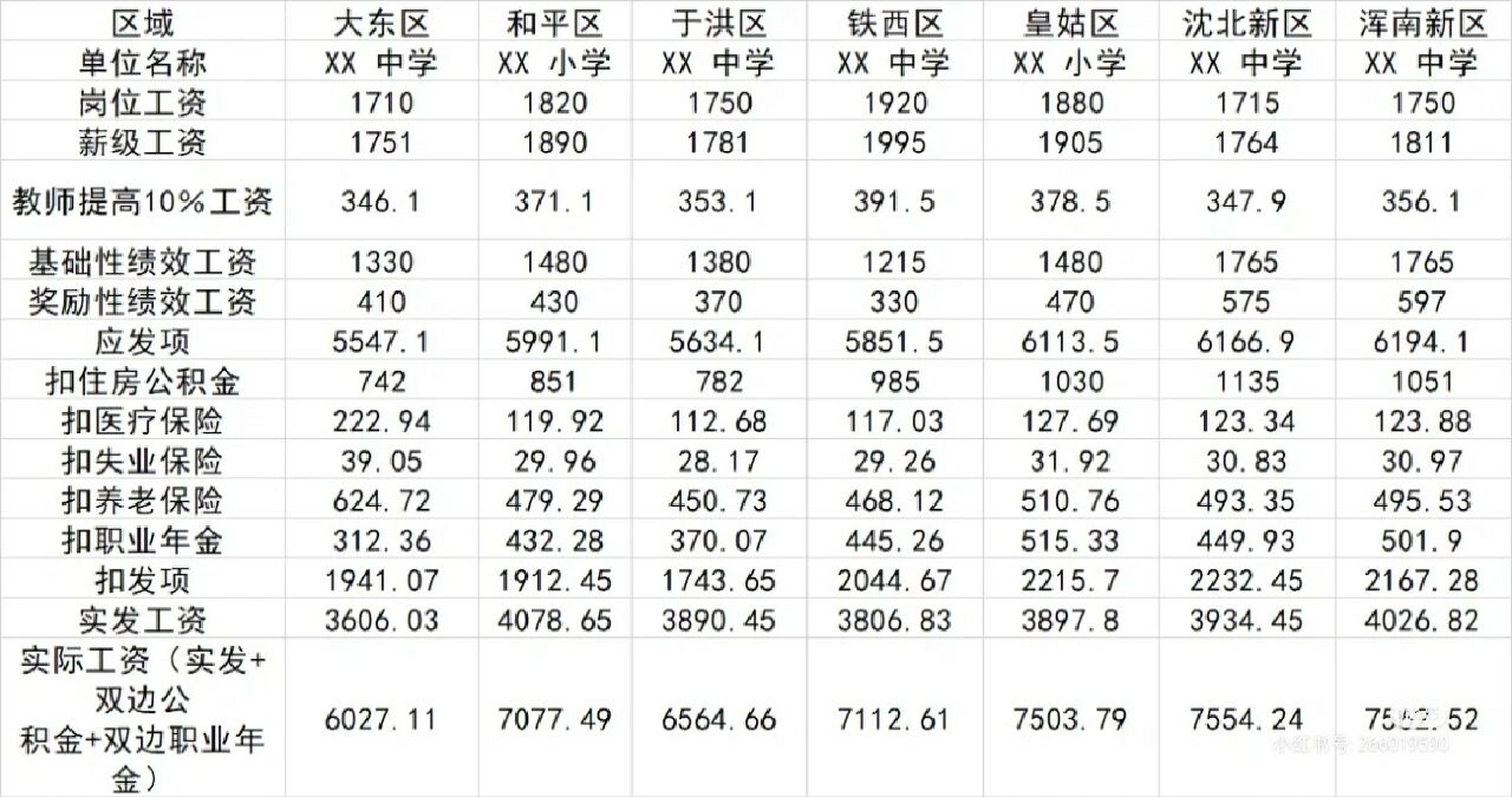 沈阳教师招聘在编老师工资待遇一览表